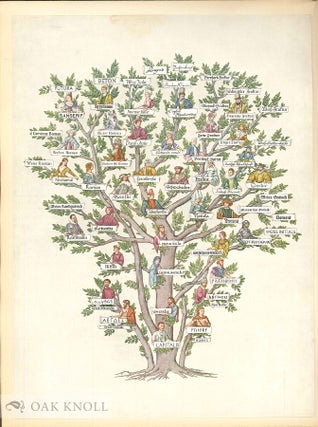 BAUER'S FAMILY TREE OF PRINTING TYPES, PRINTED ON THE OCCASION OF THE HUNDREDTH ANNIVERSARY CELEBRATION OF OUR FOUNDRY 1837 - 1937.