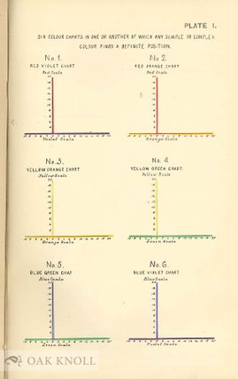 INTRODUCTION TO THE STUDY OF COLOUR PHENOMENA