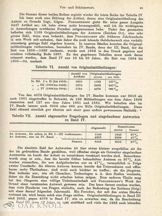 BIOGRAPHISCH-LITERARISCHES HANDWORTERBUCH ZUR GESCHICHTE DER EXACTEN WISSENSCHAFTEN ... MATHEMATIKERN, ASTRONOMEN, PHYSIKERN, CHEMIKERN, MINERALOGEN, GEOLOGEN.