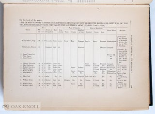 DELAWARE ARCHIVES, MILITARY AND NAVAL RECORDS. FIVE VOLUMES; A COMPLETE SET.